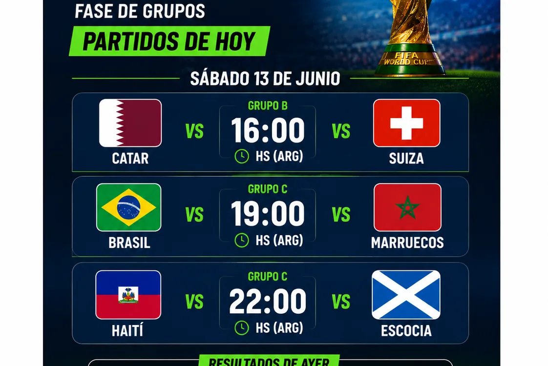Brasil debuta ante Marruecos en una jornada con tres partidos por el Mundial 2026.